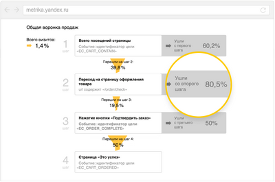 Яндекс Метрика аналитика посещаемости сайта от Яндекса